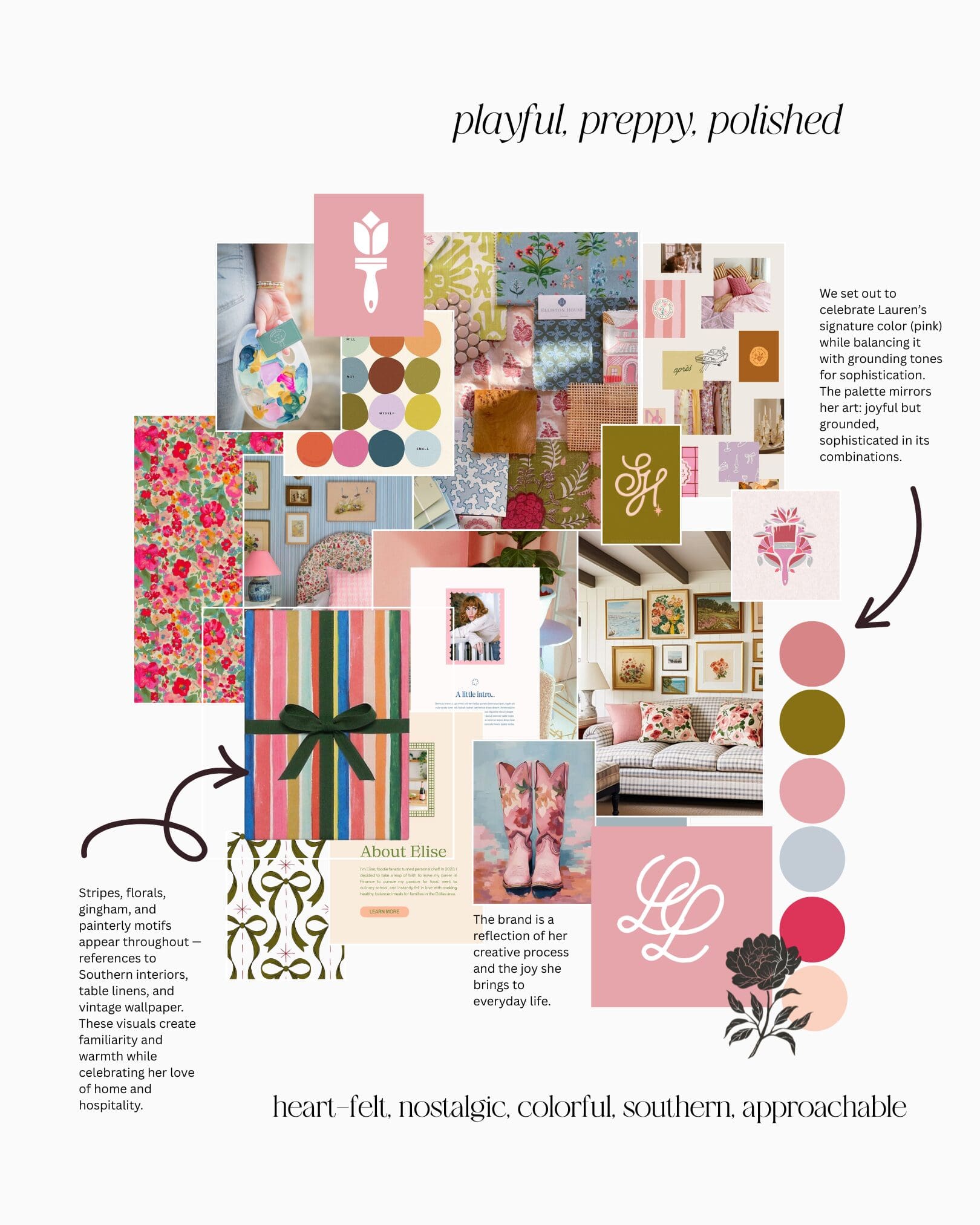 behind the brand - love lauren art mood board with descriptions